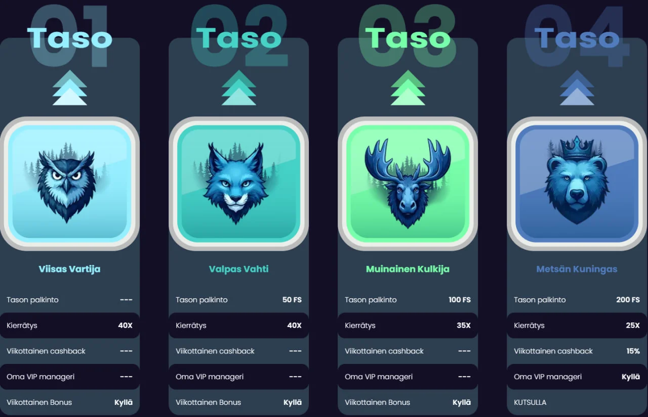 karhusino casino loyalty program